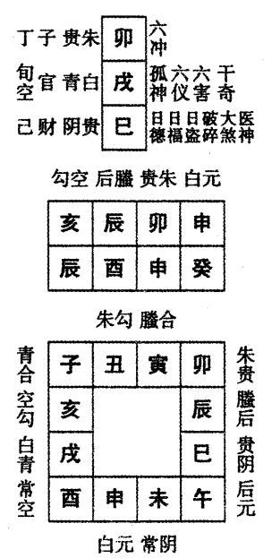 癸酉日第六课，六壬神课癸酉日第六课：课体课义原文及白话详解