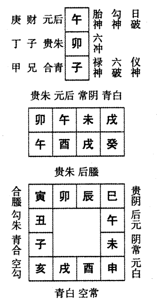 癸酉日第四课，六壬神课癸酉日第四课：课体课义原文及白话详解