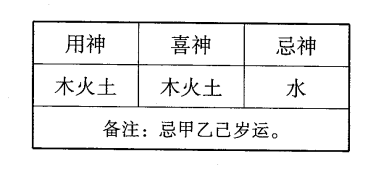 戊癸合而化火，火是戊的印，癸的财，财与印相合化，则显示禄位崇高二者相合