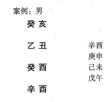 杂格系统总汇(四):火土夹杂格、水土败酉格、夹库格、墓煞格