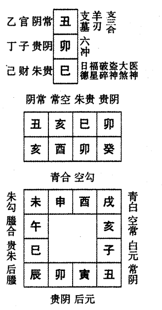 癸酉日第十一课，六壬神课癸酉日第十一课：课体课义原文及白话详解