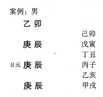 杂格系统总汇(六):金神格、魁罡格、日德格、日贵格