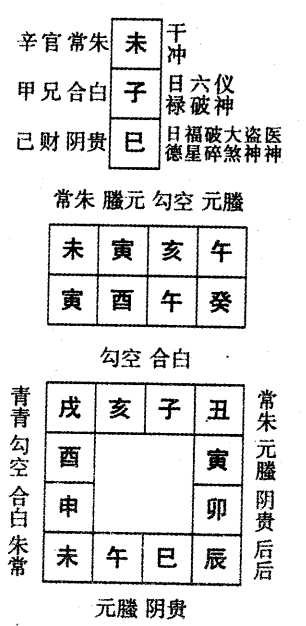 癸酉日第八课，六壬神课癸酉日第八课：课体课义原文及白话详解