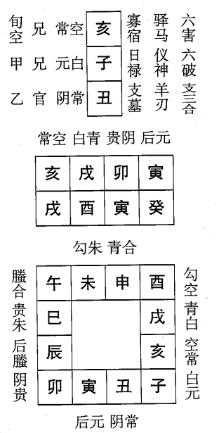 癸酉日第十二课，六壬神课癸酉日第十二课：课体课义原文及白话详解