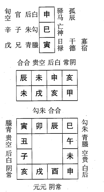 甲戌日第四课，六壬神课甲戌日第四课：课体课义原文及白话详解