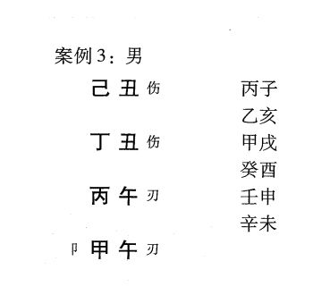 我们可以根据该格局的气势风格、用神的作用力大小来判断命造的社会地位