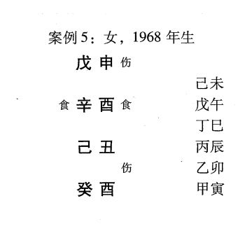 我们可以根据该格局的气势风格、用神的作用力大小来判断命造的社会地位