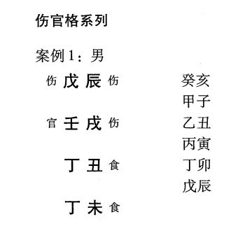 我们可以根据该格局的气势风格、用神的作用力大小来判断命造的社会地位