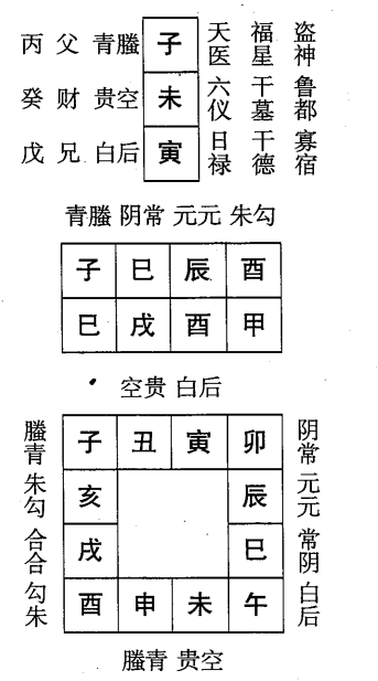 甲戌日第六课，六壬神课甲戌日第六课：课体课义原文及白话详解