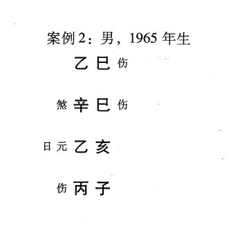 根据格局的喜忌，五行的分类，可以详尽地反映人生历程中适宜从事何种职业