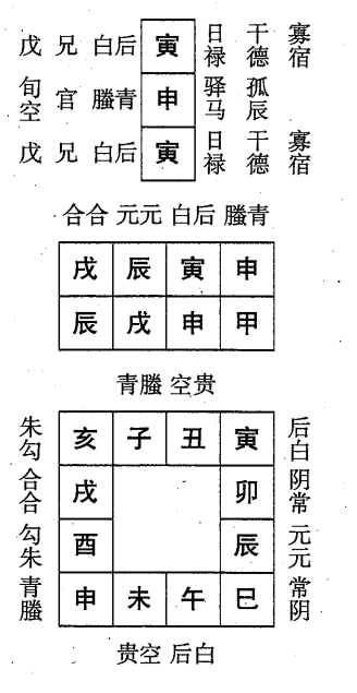 甲戌日第七课，六壬神课甲戌日第七课：课体课义原文及白话详解