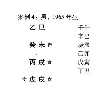 我们可以根据该格局的气势风格、用神的作用力大小来判断命造的社会地位