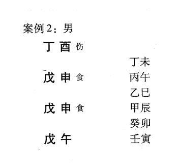 我们可以根据该格局的气势风格、用神的作用力大小来判断命造的社会地位