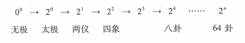 普遍联系规律构架出人类命运事件:从股票事件谈起；易经命学哲理与自然数理