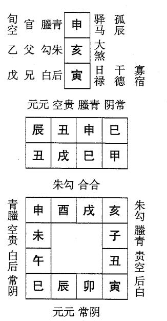 甲戌日第十课，六壬神课甲戌日第十课：课体课义原文及白话详解