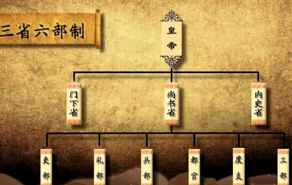 古代官职解:爵、丞相、太师、太傅、尚书、军机大臣、侍郎、郎中等