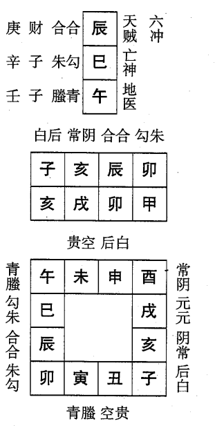 甲戌日第十二课，六壬神课甲戌日第十二课：课体课义原文及白话详解