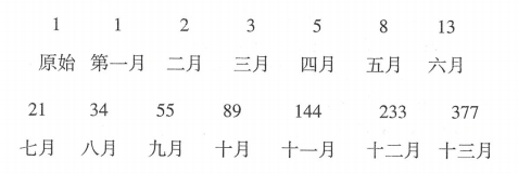 普遍联系规律构架出人类命运事件:从股票事件谈起；易经命学哲理与自然数理