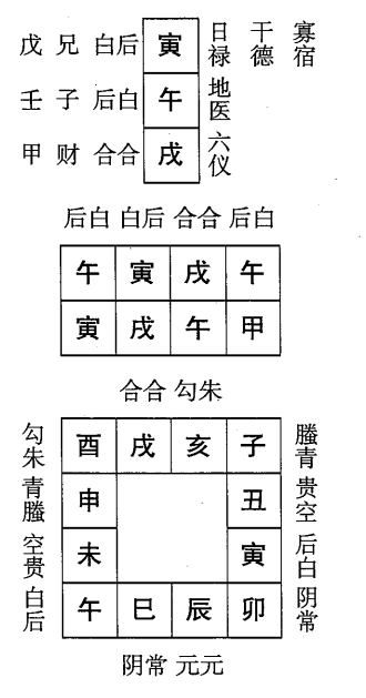 甲戌日第九课，六壬神课甲戌日第九课：课体课义原文及白话详解