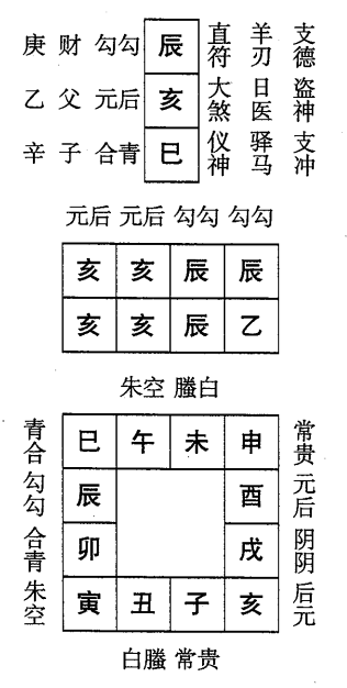 乙亥日第一课，六壬神课乙亥日第一课：课体课义原文及白话详解