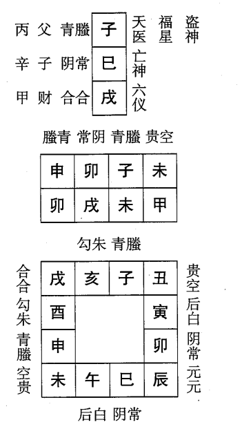 甲戌日第八课，六壬神课甲戌日第八课：课体课义原文及白话详解