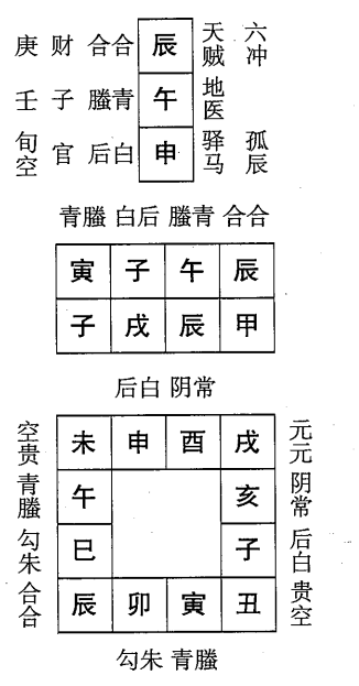 甲戌日第十一课，六壬神课甲戌日第十一课：课体课义原文及白话详解