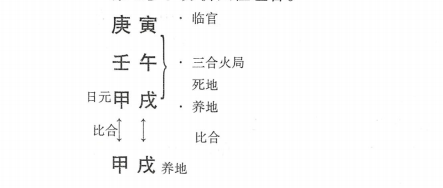 如何排大运？实例说明如何通过生辰八字一步步排出大运，从而推断人生