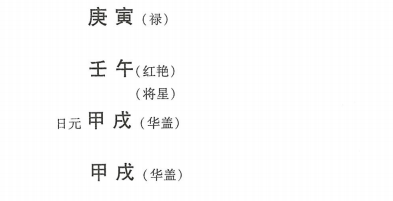 如何排大运？实例说明如何通过生辰八字一步步排出大运，从而推断人生