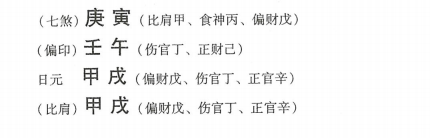 如何排大运？实例说明如何通过生辰八字一步步排出大运，从而推断人生