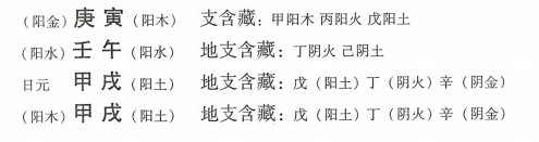 如何排大运？实例说明如何通过生辰八字一步步排出大运，从而推断人生