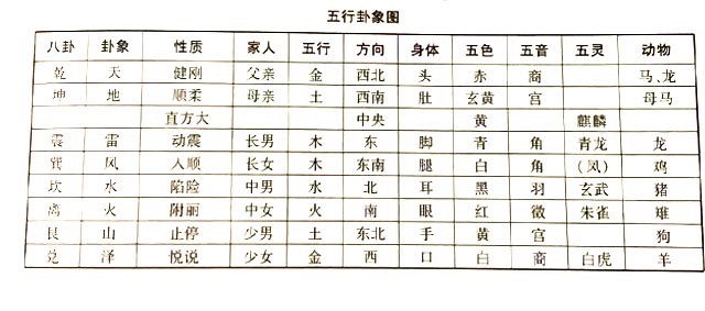 意象世界——“卦象”与“时境”，理解《周易》各卦的“时”“境”“德”