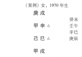  天干地支合化综论:当天干有合，分析能否成化，应看地支，反之亦然