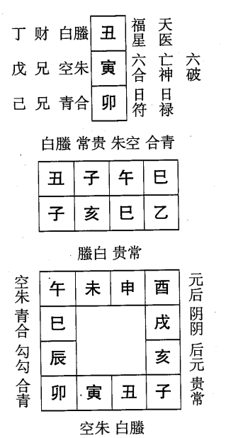 乙亥日第十二课，六壬神课乙亥日第十二课：课体课义原文及白话详解