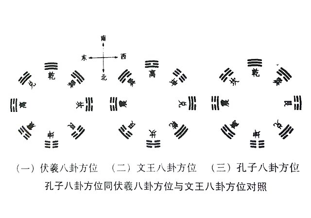 孔子与周易的不解渊源 ，孔子喜好《易》，“居则在麻，行则在囊”