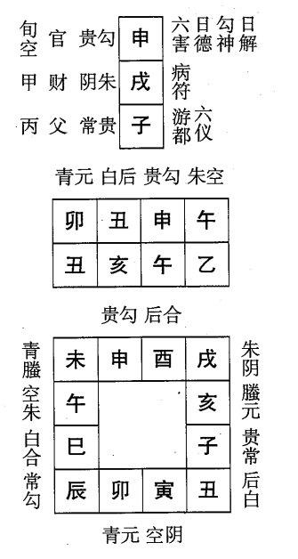 乙亥日第十一课，六壬神课乙亥日第十一课：课体课义原文及白话详解