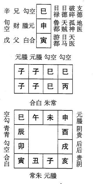 丙子日第一课，六壬神课丙子日第一课：课体课义原文及白话详解