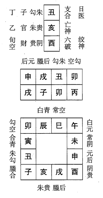 丙子日第三课，六壬神课丙子日第三课：课体课义原文及白话详解