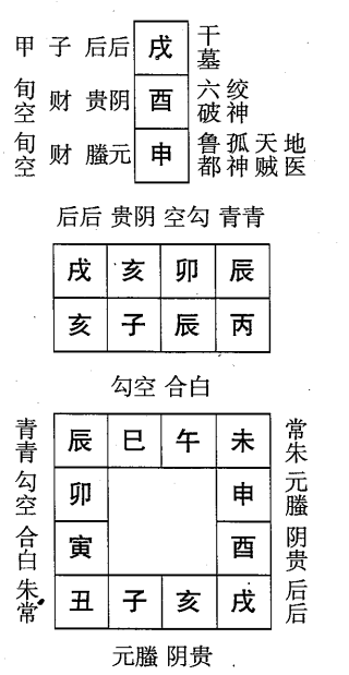 丙子日第二课，六壬神课丙子日第二课：课体课义原文及白话详解