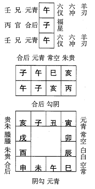 丙子日第七课，六壬神课丙子日第七课：课体课义原文及白话详解