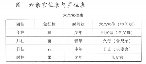 在演绎命理时，必须将十神作为主体，放入客体(四柱排列组合)中进行辩证思维