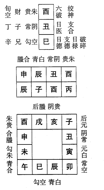 丙子日第九课，六壬神课丙子日第九课：课体课义原文及白话详解