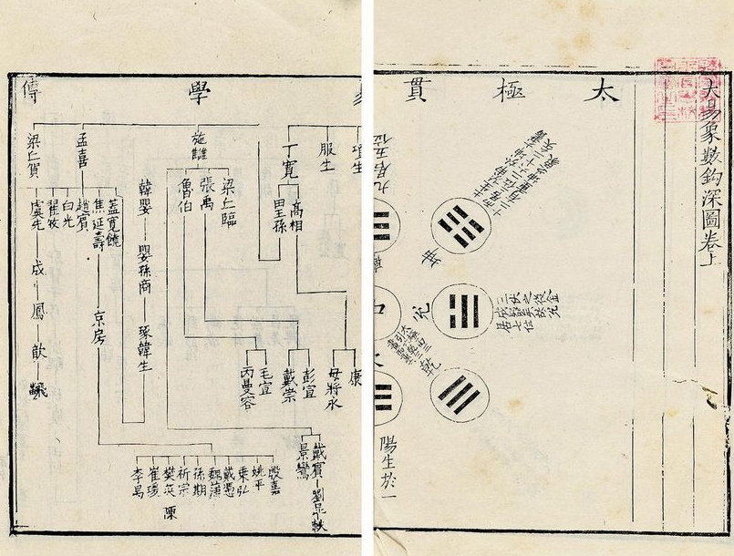 太极无数与象。今以二仪之气混而为一以画之，盖欲明二仪所从而生也