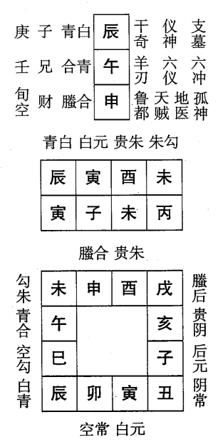 丙子日第十一课，六壬神课丙子日第十一课：课体课义原文及白话详解