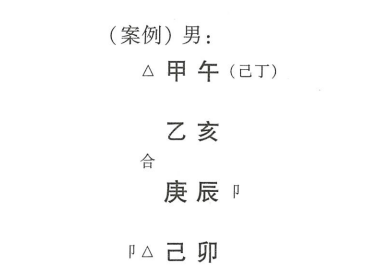 当我们把大运、流年加入四柱以后，日主强弱就变成动态的，要动态分析