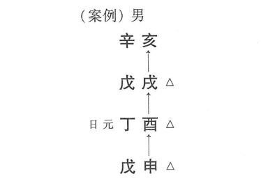 用神对命局的作用力要综合分析:用神有情与无情、用神的团聚