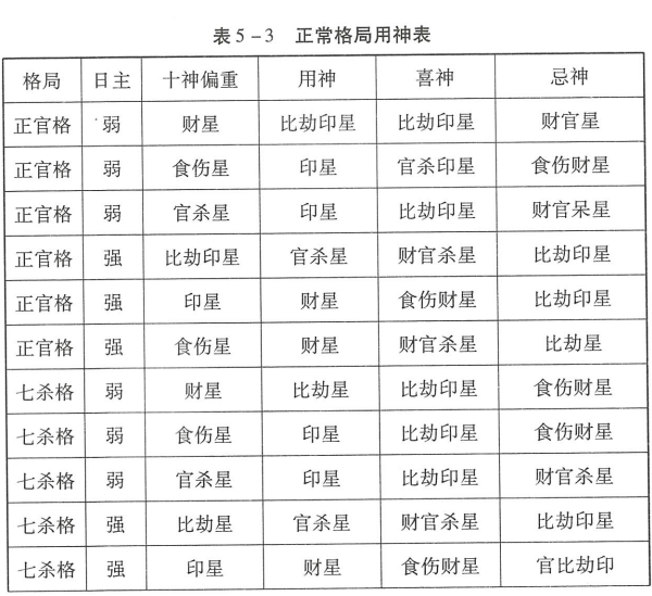 八字命理专旺格、从格、其他合化格等特殊格局用神介绍，特殊性需要特殊规律