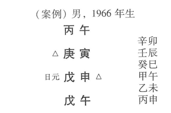 四柱的用神，能围绕日柱干支团聚、团圆、凝合在一起， 则为上等用神，称为真神