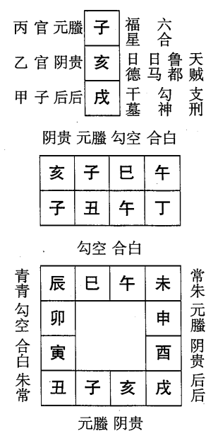 丁丑日第二课，六壬神课丁丑日第二课：课体课义原文及白话详解