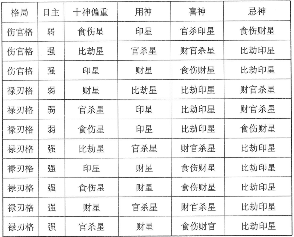 八字命理专旺格、从格、其他合化格等特殊格局用神介绍，特殊性需要特殊规律