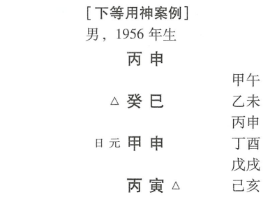 命学家根据用神在命局中的作用大小分为上等用神、中等用神、下等用神